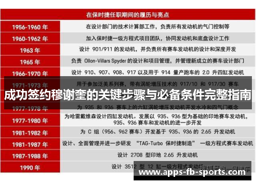 成功签约穆谢奎的关键步骤与必备条件完整指南