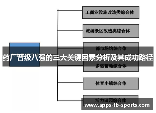 药厂晋级八强的三大关键因素分析及其成功路径