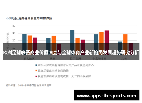 欧洲足球联赛商业价值演变与全球体育产业新格局发展趋势研究分析