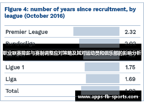 职业联赛降薪与赛制调整应对策略及其对运动员和俱乐部的影响分析