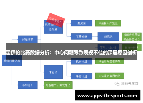 霍伊伦比赛数据分析：中心问题导致表现不佳的深层原因剖析
